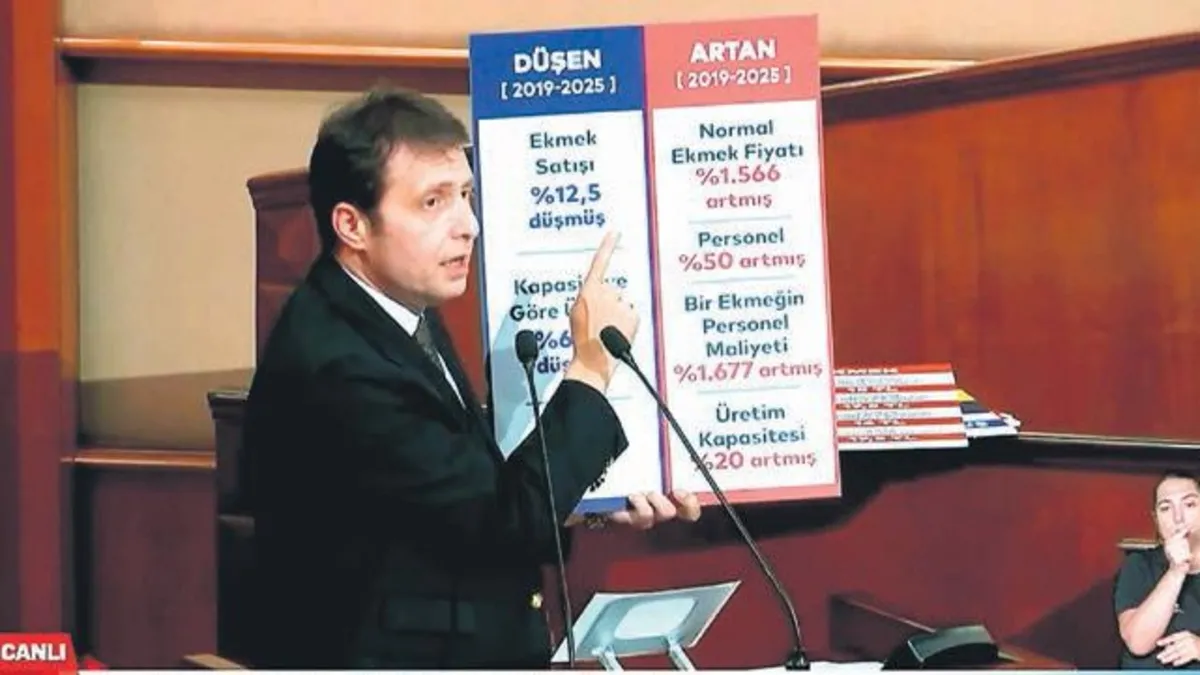 Eroğlu'ndan İBB'ye Halk Ekmek tepkisi